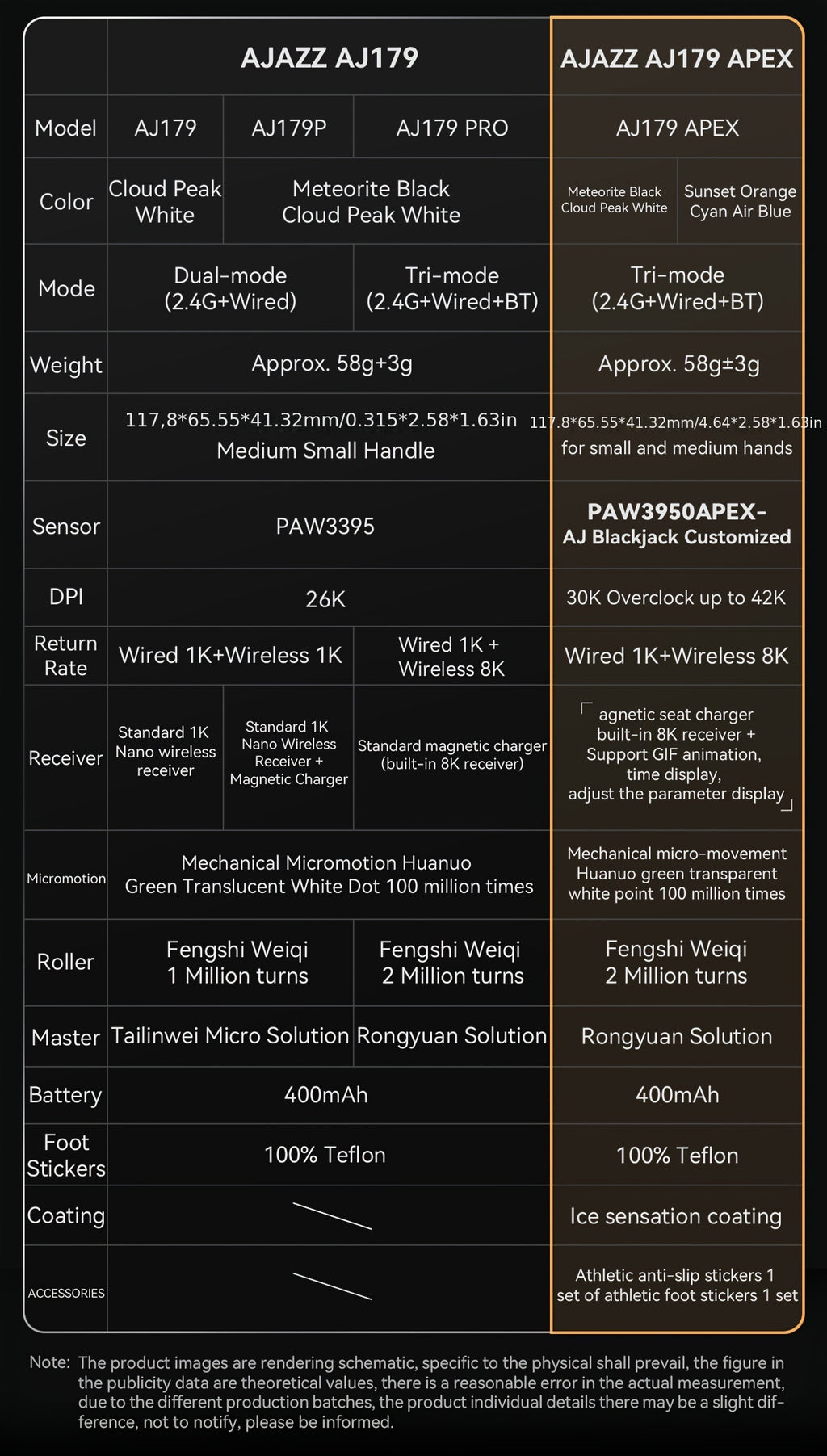 AJAZZ AJ179 - Wireless Gaming Mouse