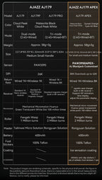 AJAZZ AJ179 - Wireless Gaming Mouse